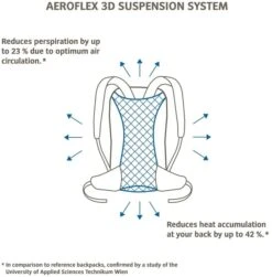 Vaude Brenta Rugzak - 36 + 6 Liter - Zwart -Outwell Winkel 1900 1900 brenta 6