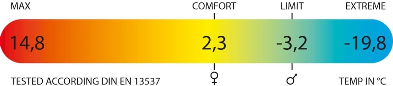 Polydaun Stormvogel Slaapzak - Blauw 7 Polydaun Stormvogel Slaapzak - Blauw - Afbeelding 5