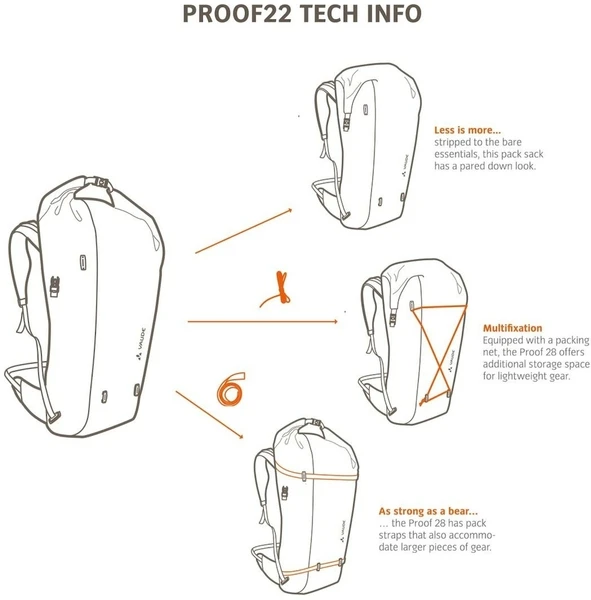Vaude Proof Fietsrugzak - 22 Liter - Groen 8 Vaude Proof Fietsrugzak - 22 Liter - Groen - Afbeelding 6